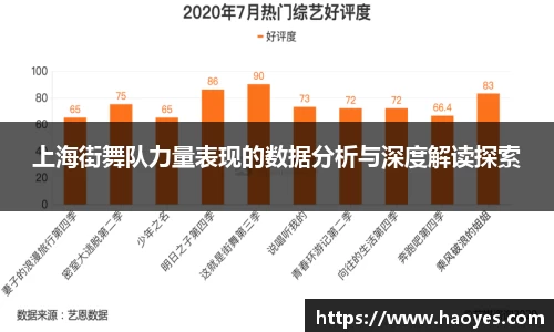 上海街舞队力量表现的数据分析与深度解读探索