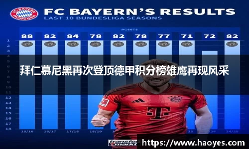 拜仁慕尼黑再次登顶德甲积分榜雄鹰再现风采